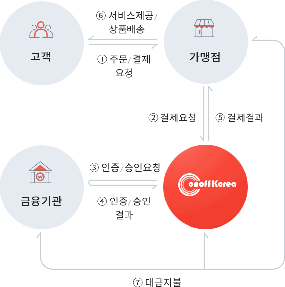 service process image